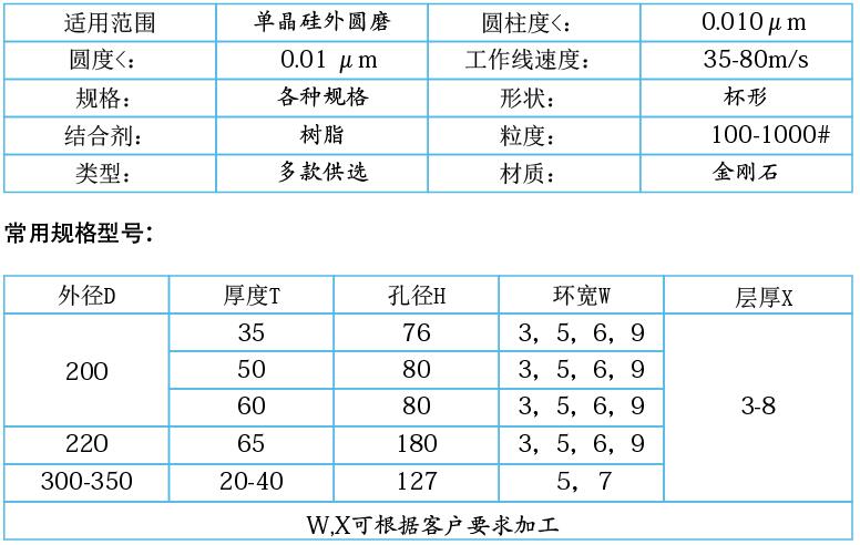 單晶硅，多晶硅專用樹脂金剛石砂輪.jpg